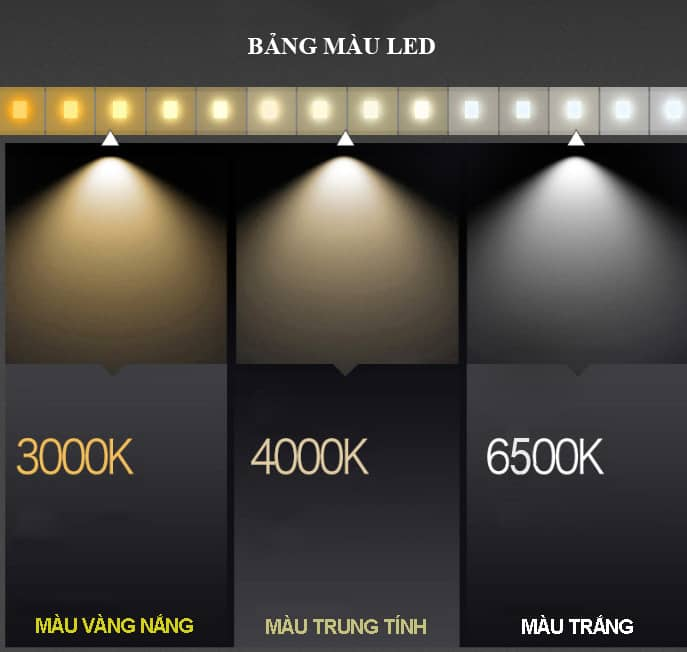 Điều chỉnh cường độ ánh sáng của đèn Led